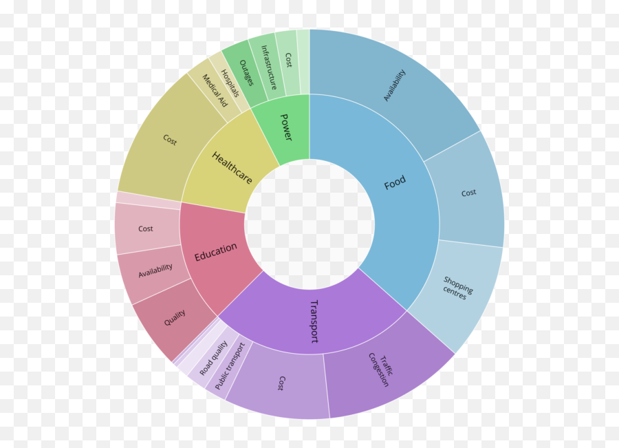 The Evolving World Of Sentiment Analytics - Business 2 Community Dot Emoji,Wheel Of Negative Emotion Faces Image