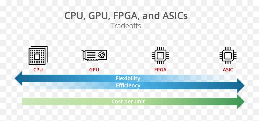 A Gentle Introduction To Hardware Accelerated Data - Kms Gcp Emoji,3d Emoji Alternatives -snapchat