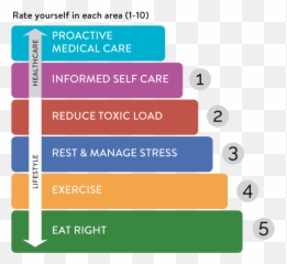 Welcome To A Wellness Lifestyle - Wall Emoji,Doterra Emotions Graphic