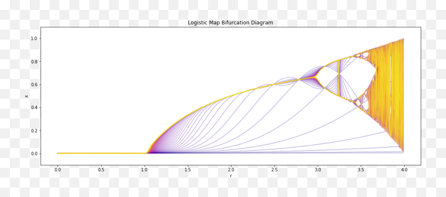 Ai Explorations U2013 Page 2 U2013 Exploring Artificial Intelligence - Dot Emoji,People Do Things Because Of Emotions Slideshare Blackbox