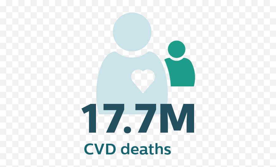 Cardiology Informatics Philips Healthcare - Sharing Emoji,Resposta Emojis Com Cidade De Sc