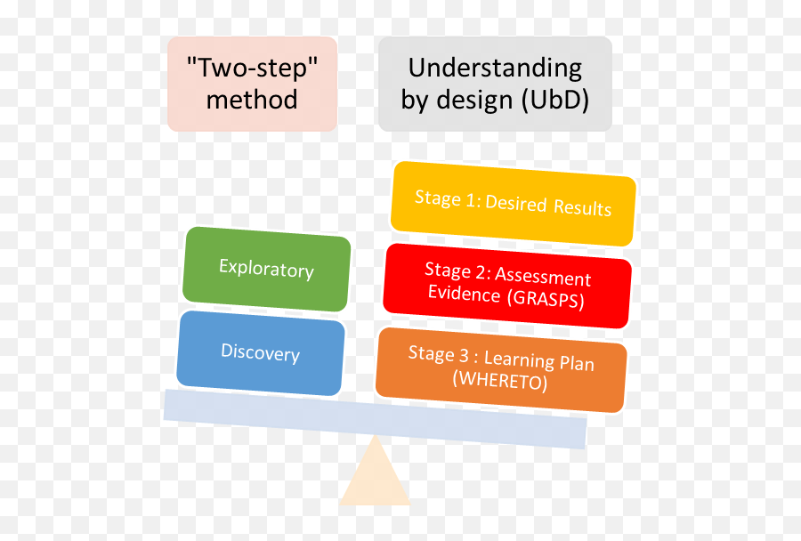 Dmadjinou U2013 Learn And Teach With Excellence Emoji,Ledoux Theory Of Emotion Chart