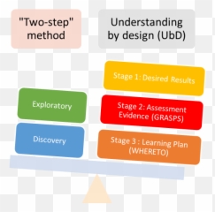 Dmadjinou U2013 Learn And Teach With Excellence Emoji,Ledoux Theory Of Emotion Chart
