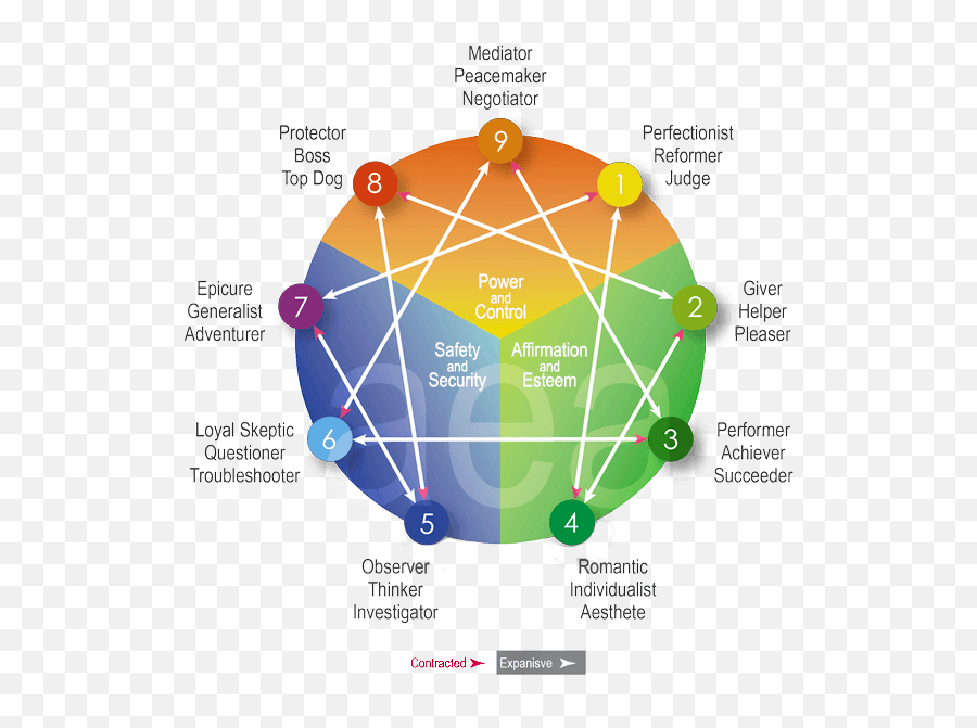 The Enneagram In The Hundred Acre Wood - Vertical Emoji,Eeyore Emotions