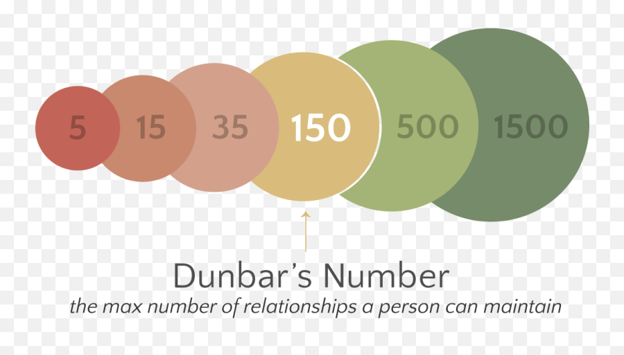 22 Quem Somos Nós Na Verdade - Many Relationships Can A Person Maintain Emoji,Emoticons Secretos Facebook Como Fazer