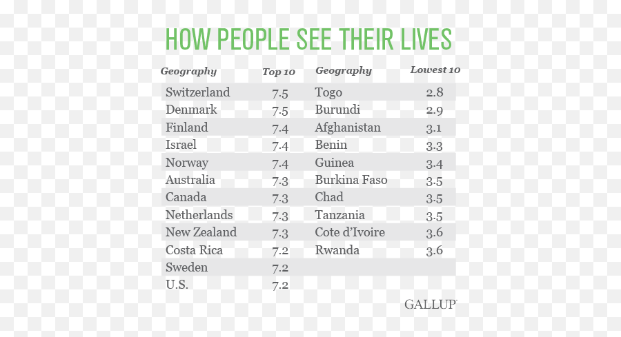 Swiss Or Latin Americans - Do The Happiest People Live Emoji,Gallup Global Emotions Report Swiss Or Latin Americans - Do The Happiest People Live Emoji,Gallup Global Emotions Report