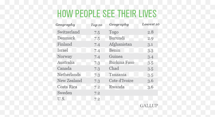 Swiss Or Latin Americans - Do The Happiest People Live Emoji,Gallup Global Emotions Report