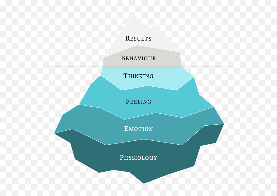 Performance Under Pressure Get An - Vertical Emoji,Managing Emotions Under Pressure