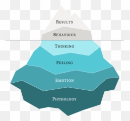 Performance Under Pressure Get An - Vertical Emoji,Managing Emotions Under Pressure