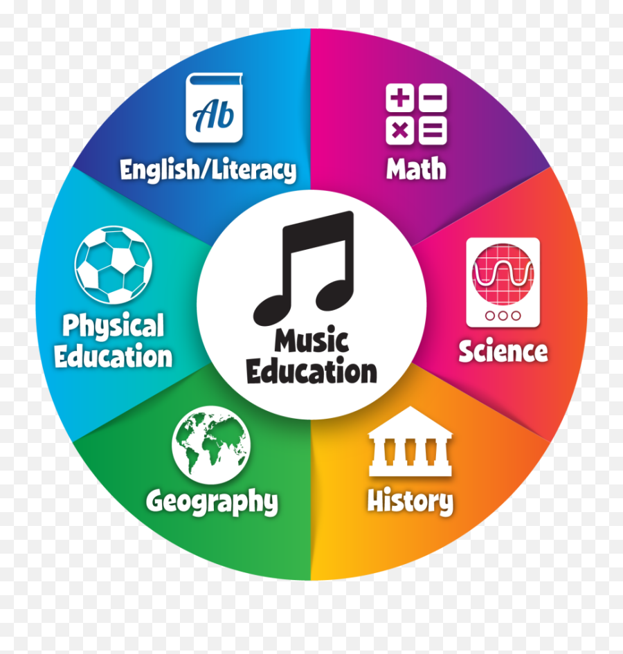 Music - Based Learning U2013 Quavermusiccom Language Emoji,Emotion Songs Prek