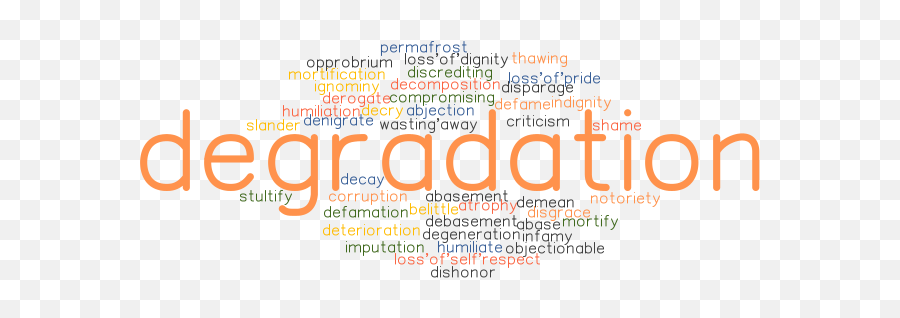 Synonyms And Related Words - Language Emoji,Iscrediting Someone’s Emotions