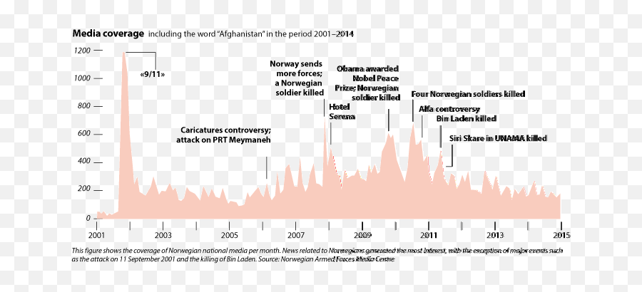 Nou 2016 8 - Regjeringenno Plot Emoji,Hillary Clinton Overwhelmed With Emotion 9/11 Memorial