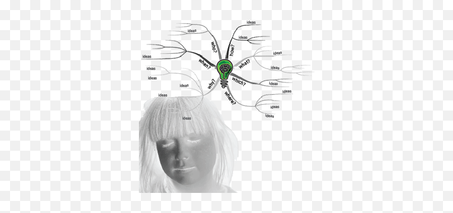 Mind Mapping - Nextcc Hair Design Emoji,Map Of Brain Emotions