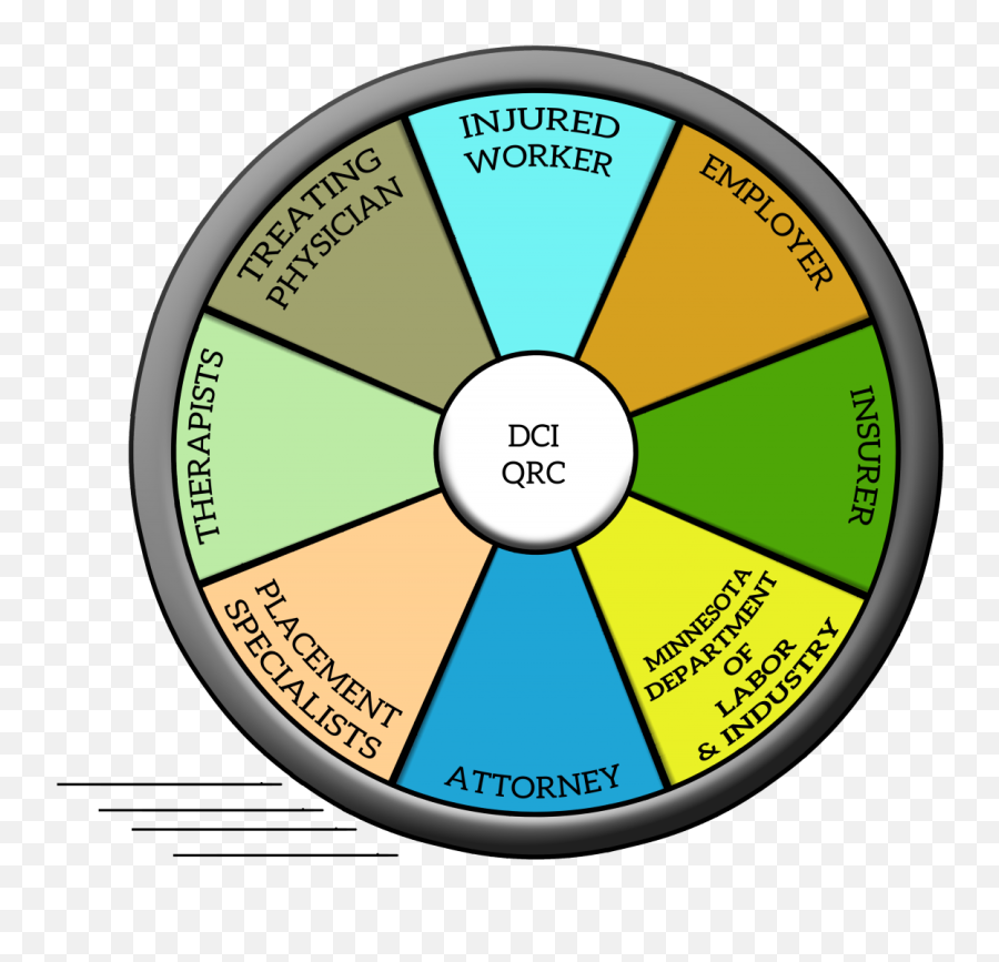 The Wheel Of Rehab - Dot Emoji,Wheel.of Emotion