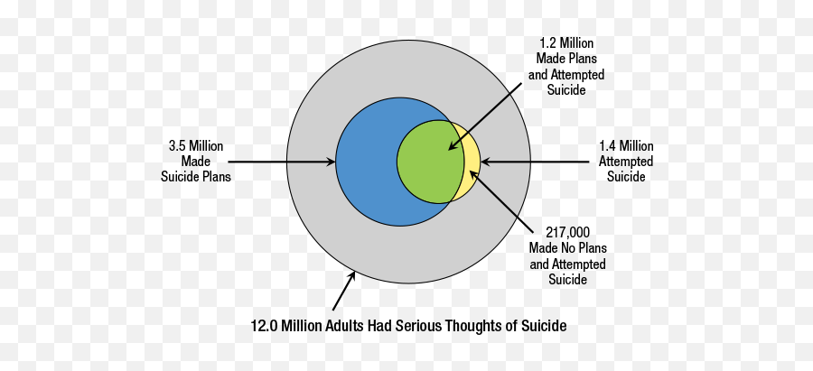 Key Substance Use And Mental Health Indicators In The United - Dot Emoji,2b Emotions Are Prohibited