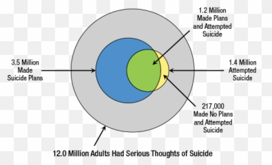 Key Substance Use And Mental Health Indicators In The United - Dot Emoji,2b Emotions Are Prohibited
