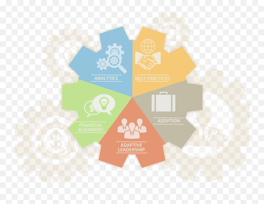 Outcomes Improvement Five Essentials - Healthcare Improvement Emoji,Five Element Emotion Chart