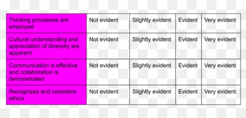 Thinking Processes - Vertical Emoji,Critical Thinking Emotion 13.1