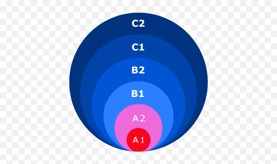 Index Of - Dot Emoji,Emoticon A1 A2 B1 B2