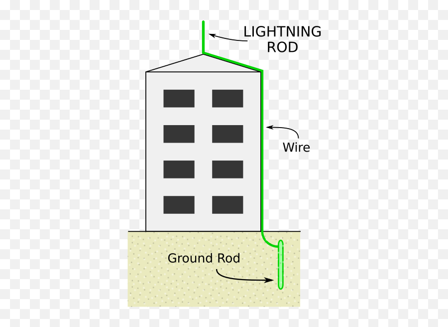 04 January 2018 Andhikau0027s Blog - Lightning Rod Emoji,Baruch Spinoza Quote: “the More Clearly You Understand Yourself And Your Emotions, The