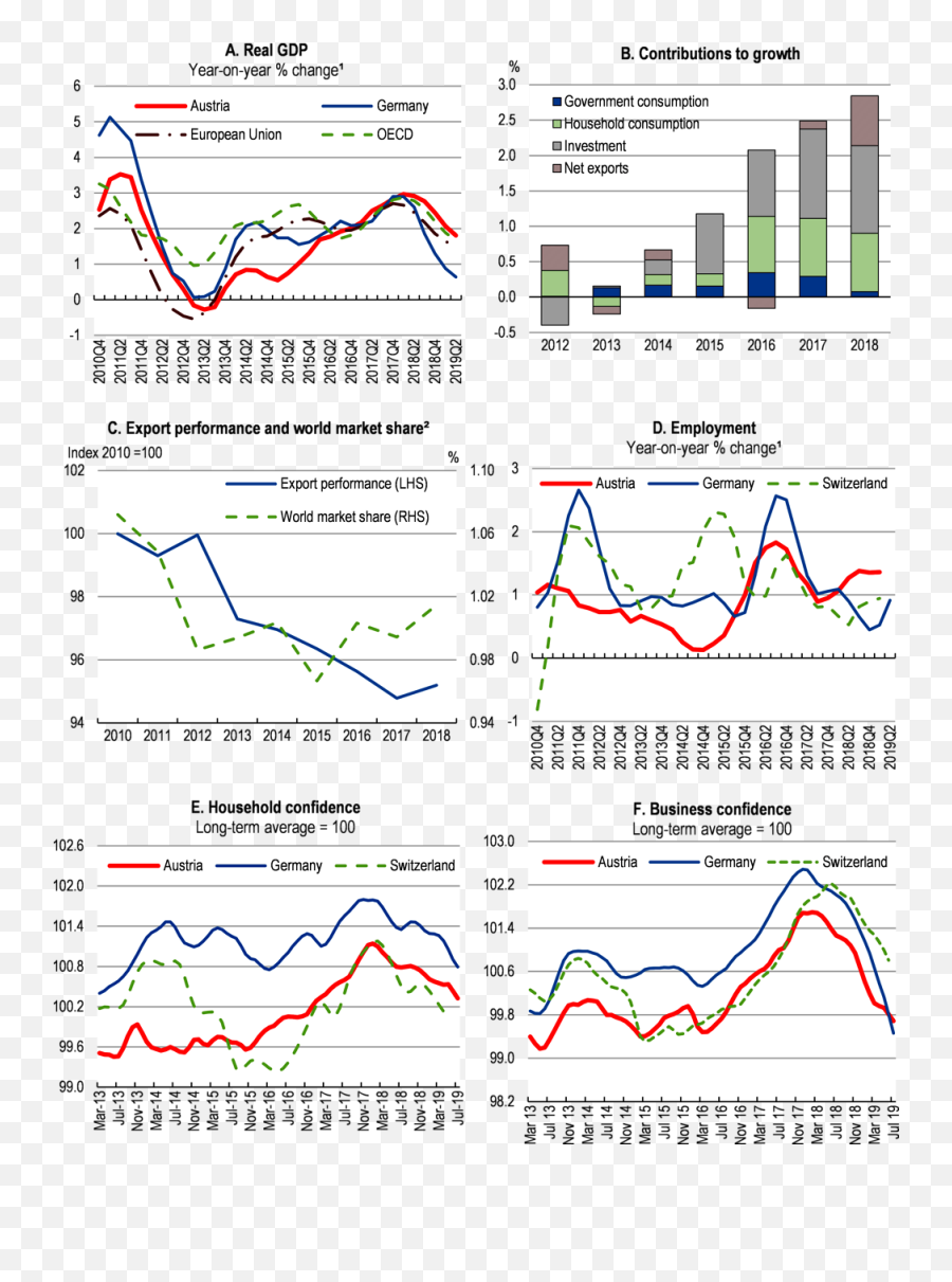 Austria - Plot Emoji,Spectrum Of Emotions From Fall Of The Berlin Wall