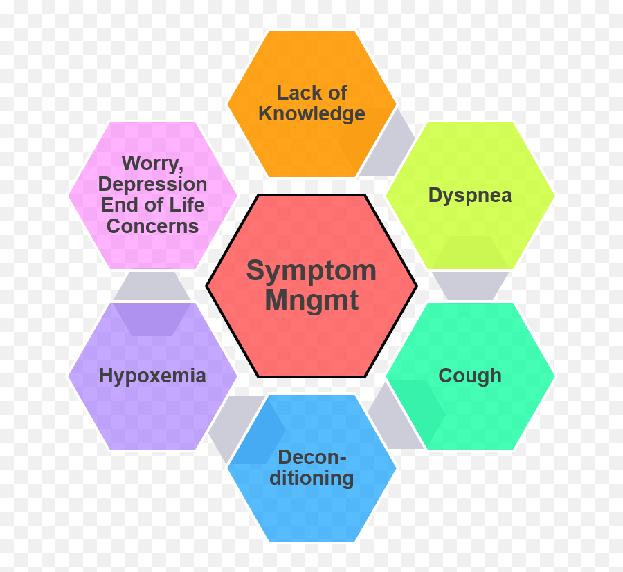 Understanding Ild Interstitial Lung Disease Program - Vertical Emoji,The Three Components That Any Complete Treatment Of Emotion Should Include Are