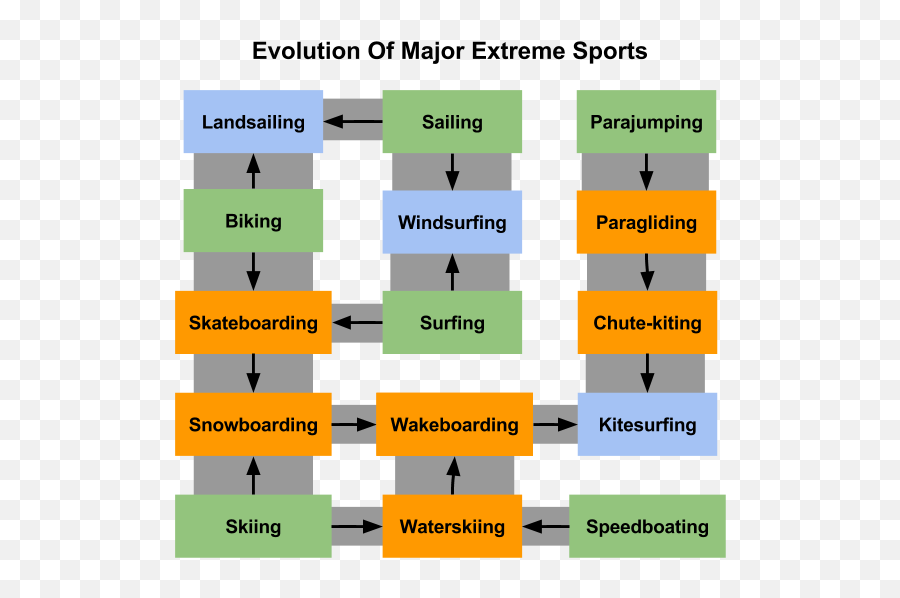 Extreme Sport - Extreme Poly Athletes Emoji,Emotion Kayaks Glide Sport