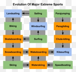 Extreme Sport - Extreme Poly Athletes Emoji,Emotion Kayaks Glide Sport