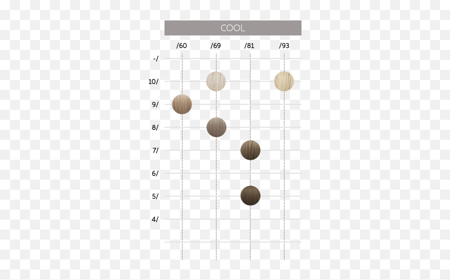 Illumina Color Reveal Unseen Potential In Hair Color - Dot Emoji,Illumnati Emotions