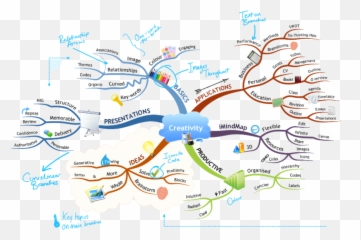 Consulting In Mindmapping Techniques - Mind Map Imindmap Emoji,Mindmapping & Research ( Emotions )