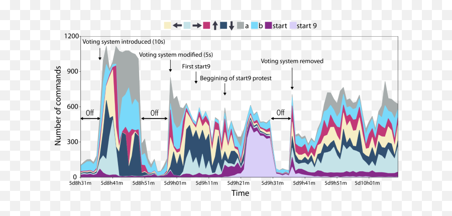 The Dynamics Of Collective Social Behavior In A Crowd Emoji,Chapter 8motivation And Emotion Behaviorismmotivationmotivational State Or Driveincentive