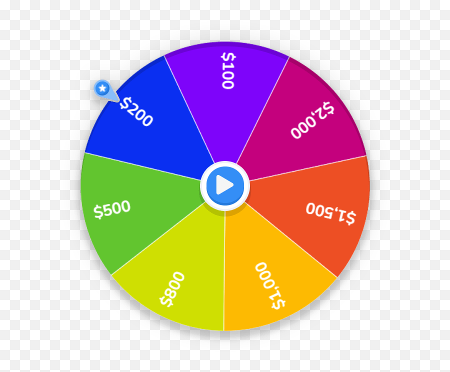 Spinner Wheel - The Best Random Picker Wheel In 2021 Ahaslides Emoji,100 Pics Emojis Answers