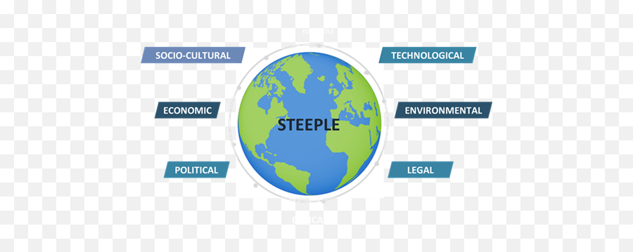 Preparing Effectively For A Negotiation - Sr Strategic Sourcing Emoji,Strength Deployment Inventory Emotions