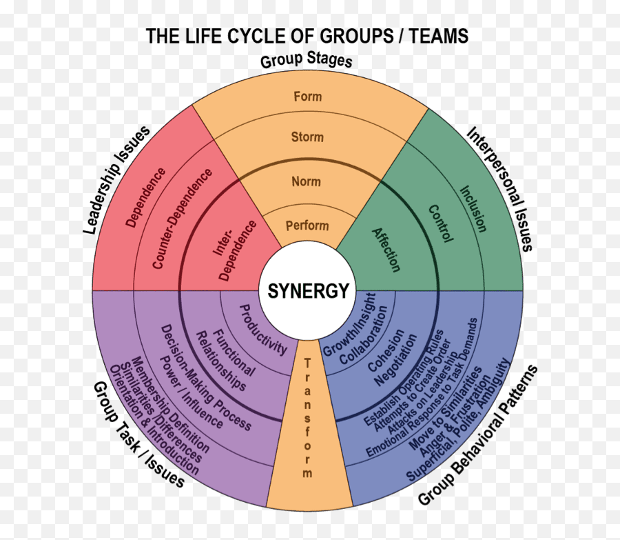 Wake Up To Workplace Wellbeing Iii U2014 Team Development Emoji,Is Affection An Emotion ]]