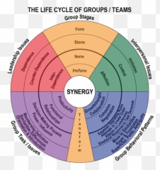 Wake Up To Workplace Wellbeing Iii U2014 Team Development Emoji,Is Affection An Emotion ]]