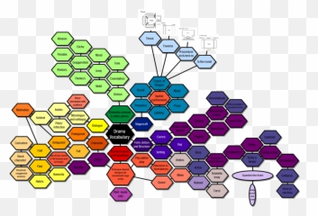 Part 3 Diagram - Vertical Emoji,Exaggerated Emotions