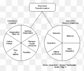 Mba Examination Notes Emoji,Managing Emotions B. Self-awareness C. Handling Relationships D. Motivating Oneself Tqm