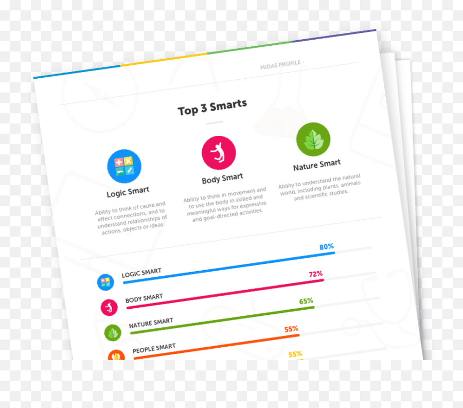 Midas Assessment Detail - Dot Emoji,Suvi Logic Or Emotion Answers