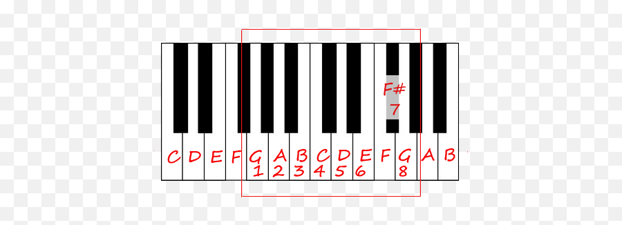 10 Standard Left Hand Patterns For - Piano Patterns Emoji,Piank Girl With Super Emotions