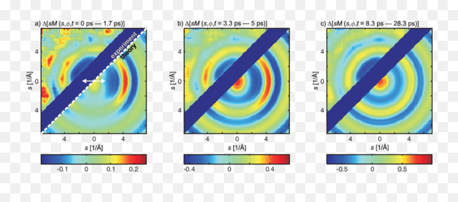 Color 2d Time - Resolved Diffraction Patterns A Ásmðs Plot Emoji,Excited Green Emoticon Fig