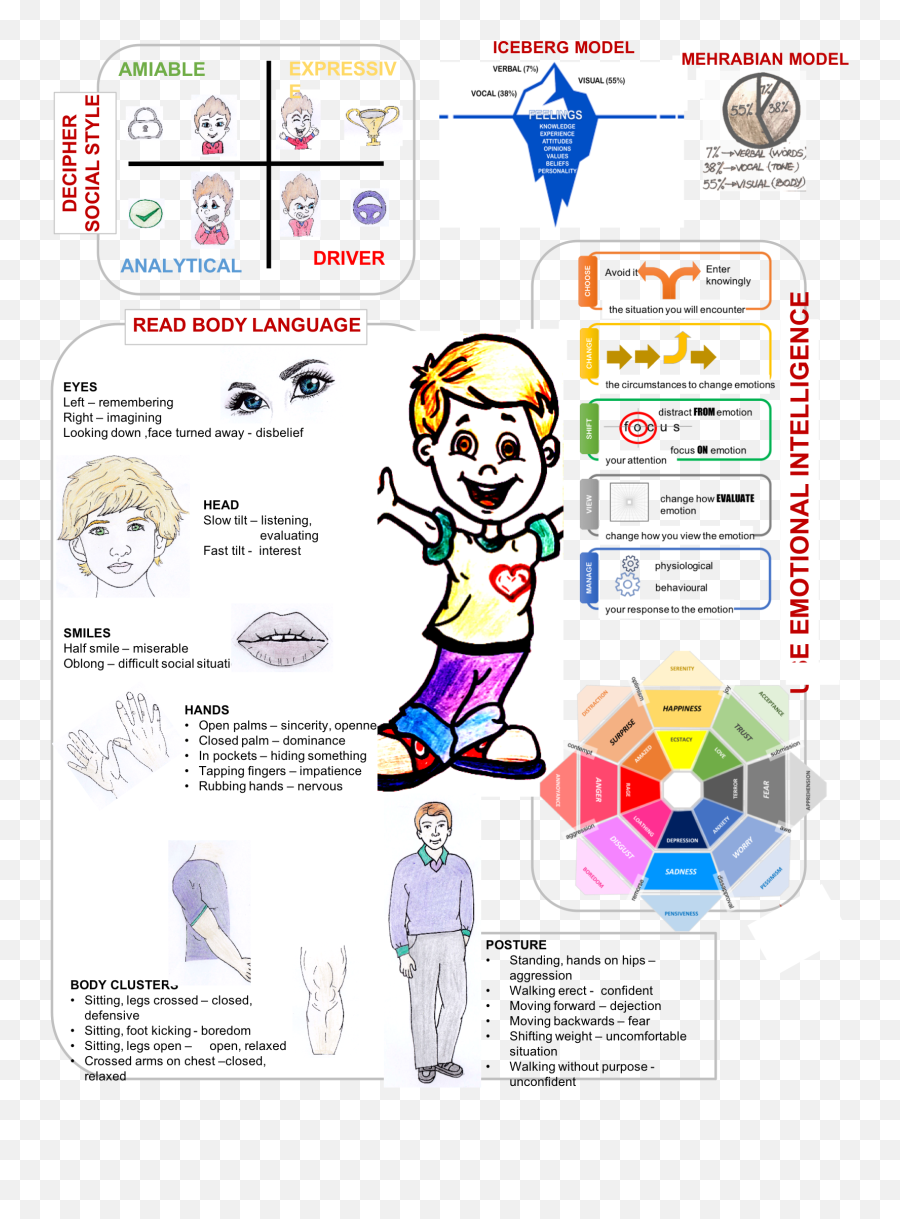 Reading Body Language - Dot Emoji,The Body And Emotions Visual