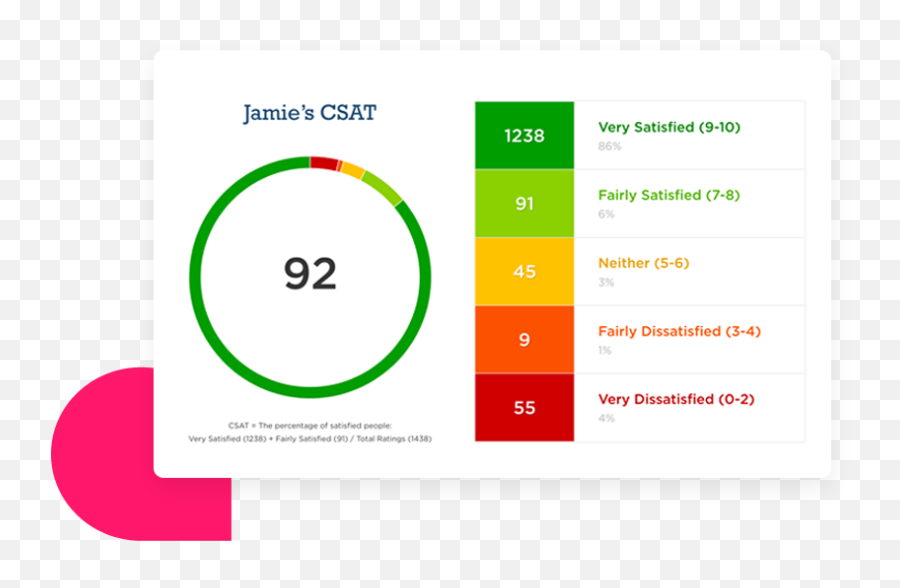 Customer Feeback Platform Features Customersure Customersure - Dot Emoji,Csat Emoticon