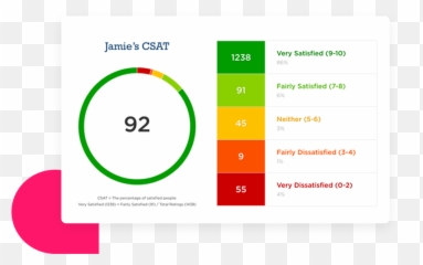 Customer Feeback Platform Features Customersure Customersure - Dot Emoji,Csat Emoticon