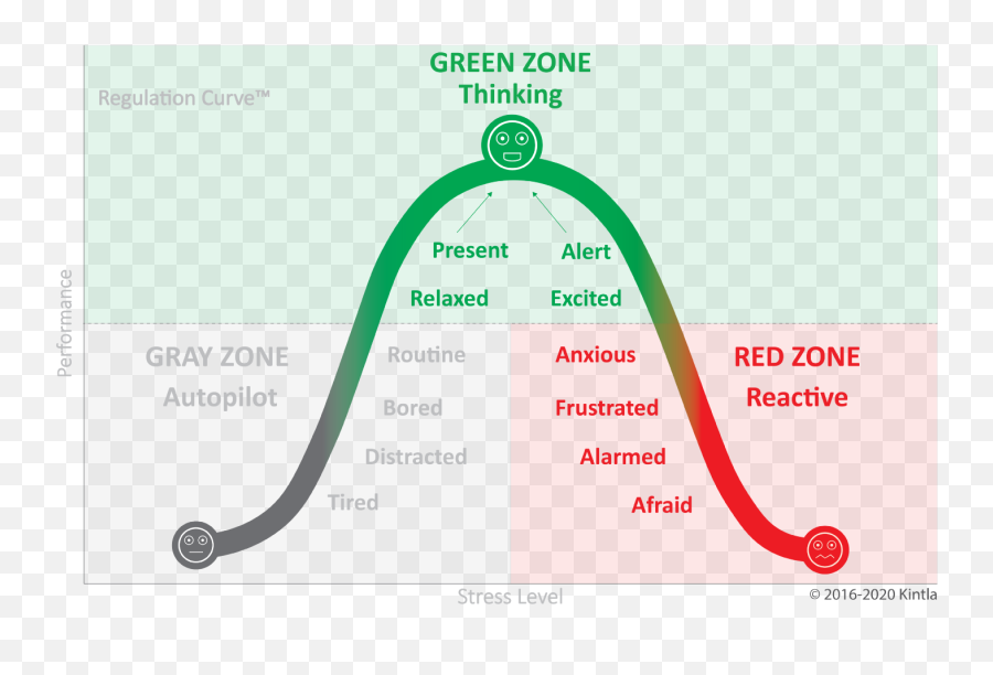 Kintla - Dot Emoji,Green Zone Emotions