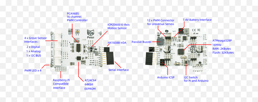 Petoi Bittle - Nyboard V1 Emoji,Emotion Servo Motor