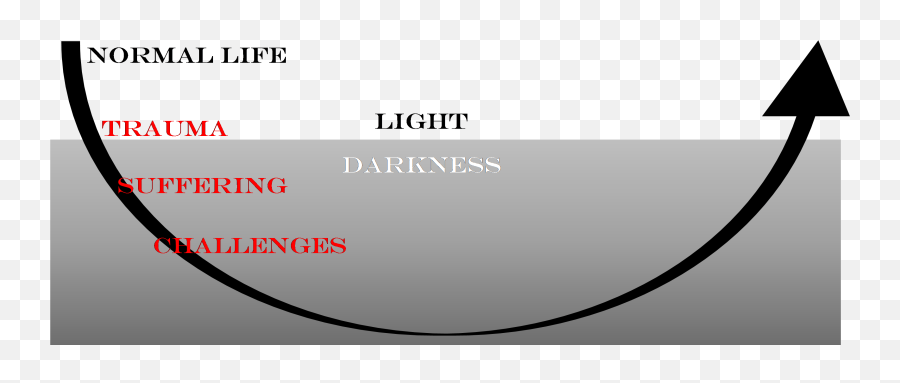 Connecting Paradigms Suffering Challenges And The Soul - Muirfield Village Golf Club Emoji,Forgotten Realms Drain Emotion