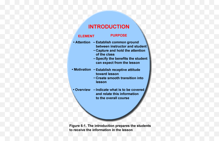 Teaching Methods - Methods Of Teaching Introduction Emoji,Teach Lesson About Emotions, Organizing Schoolwork