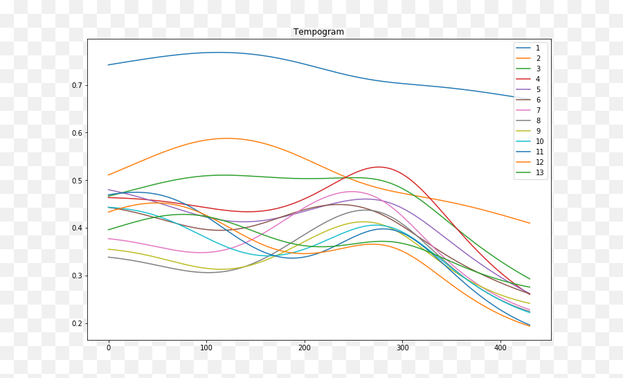 Sound Feature Extraction - Plot Emoji,Sfm Emotions Overwrite Phonemes