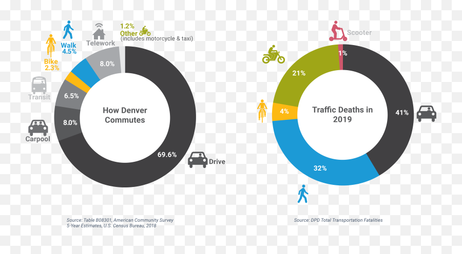 Vision Zero 2019 Annual Report - Dot Emoji,Driving Emotions Motorcar Flickr