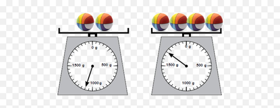 Nso Level 2 Class 3 Year 2014 Mental - Measuring Instrument Emoji,Emoji Answers Level 3